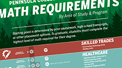 Math Requirements